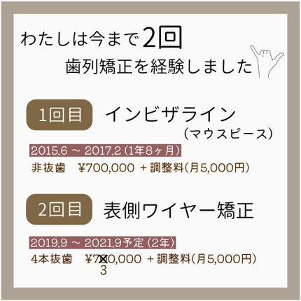 を使ったクチコミ(2枚目)