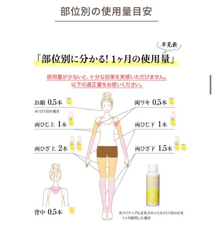 パイナップル豆乳スキンミルク/鈴木ハーブ研究所/ボディミルクを使ったクチコミ(8枚目)