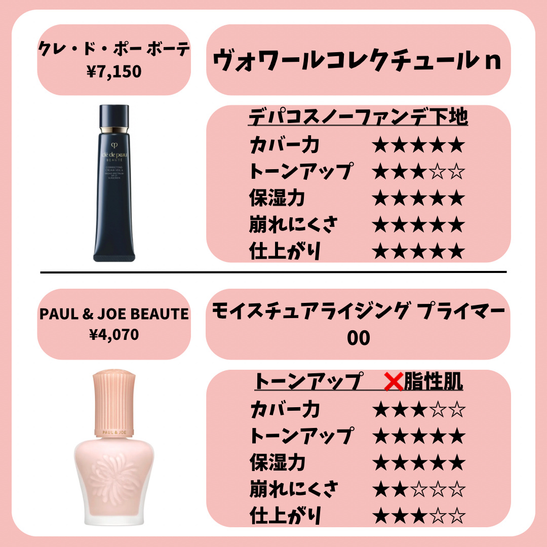 ジルスチュアート　イルミネイティング セラムプライマー/JILL STUART/化粧下地を使ったクチコミ（2枚目）