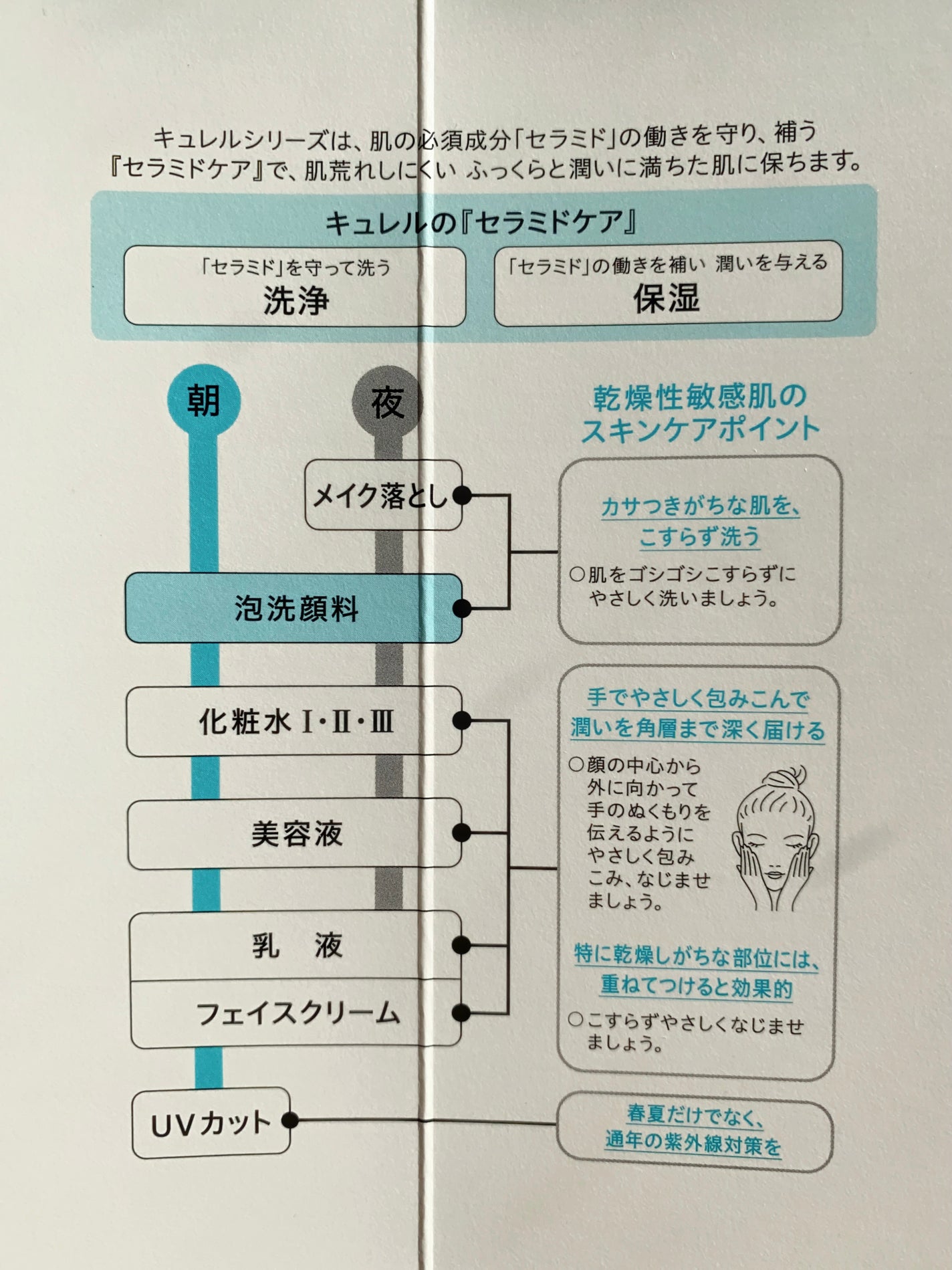 潤浸保湿 泡洗顔料/キュレル/泡洗顔を使ったクチコミ(7枚目)