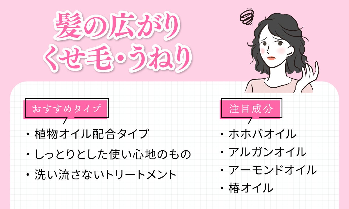 髪の広がり・くせ毛・うねりには植物オイル配合タイプ・しっとりとした使い心地のもの・洗い流さないトリートメントがおすすめです。注目の成分はホホバオイル・アルガンオイル・アーモンドオイル・椿オイルです。
