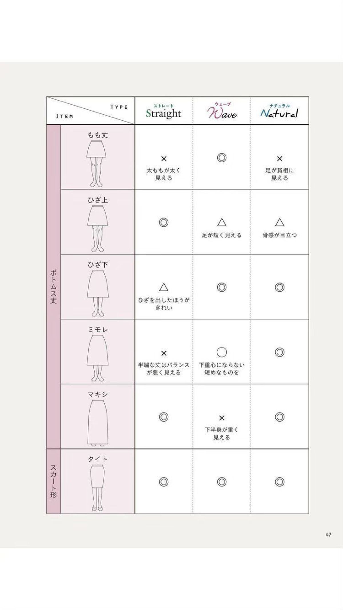 ち ゃ む 。 on LIPS 「骨格別アイテム表です自分の骨格さえわかればこれに沿って服を買っ..」(3枚目)