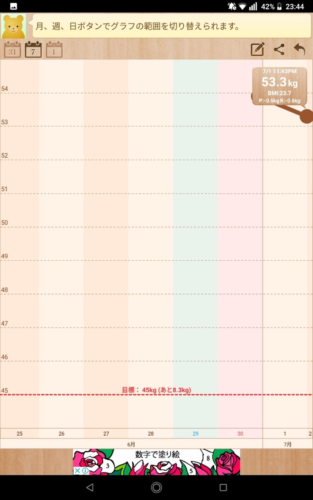 하나はな❁⃘*.゚ on LIPS 「안녕하세요.お待たせしました~😭😭😭😭お風呂入って、昨日より痩..」(2枚目)