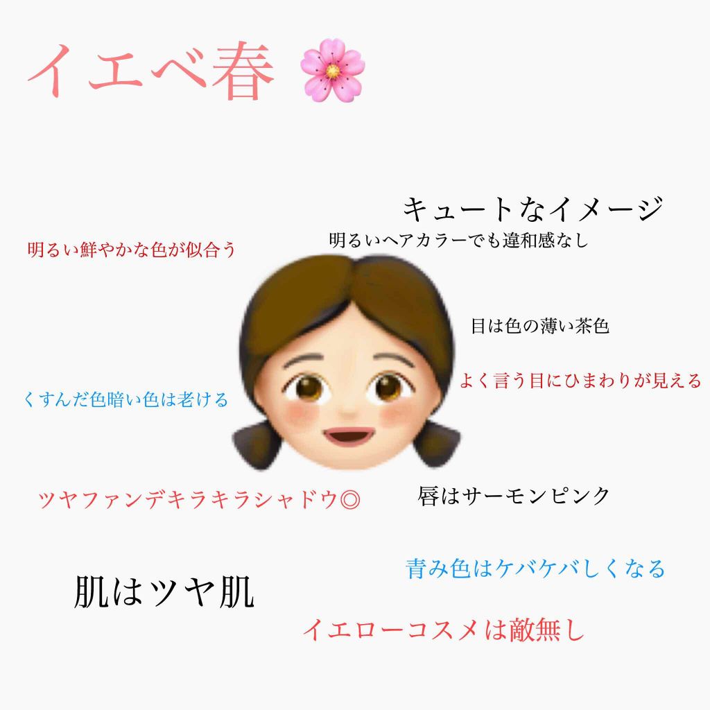 ロイヤルヴィンテージ アイズ/リンメル ロンドン/アイシャドウパレットを使ったクチコミ（1枚目）