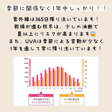 もっちー 美容師 池袋 on LIPS 「アトピーさんは日焼け止めで肌荒れる人多いと思うけどNSの日焼け..」(5枚目)