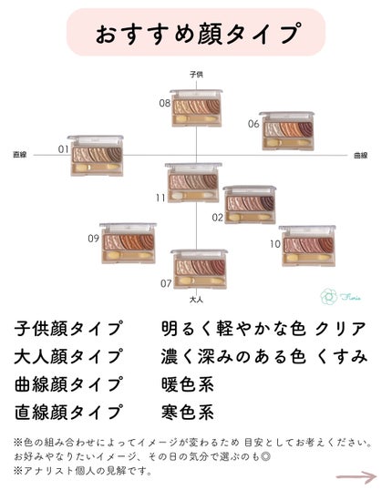 トーンアップアイシャドウ/CEZANNE/アイシャドウパレットを使ったクチコミ(8枚目)