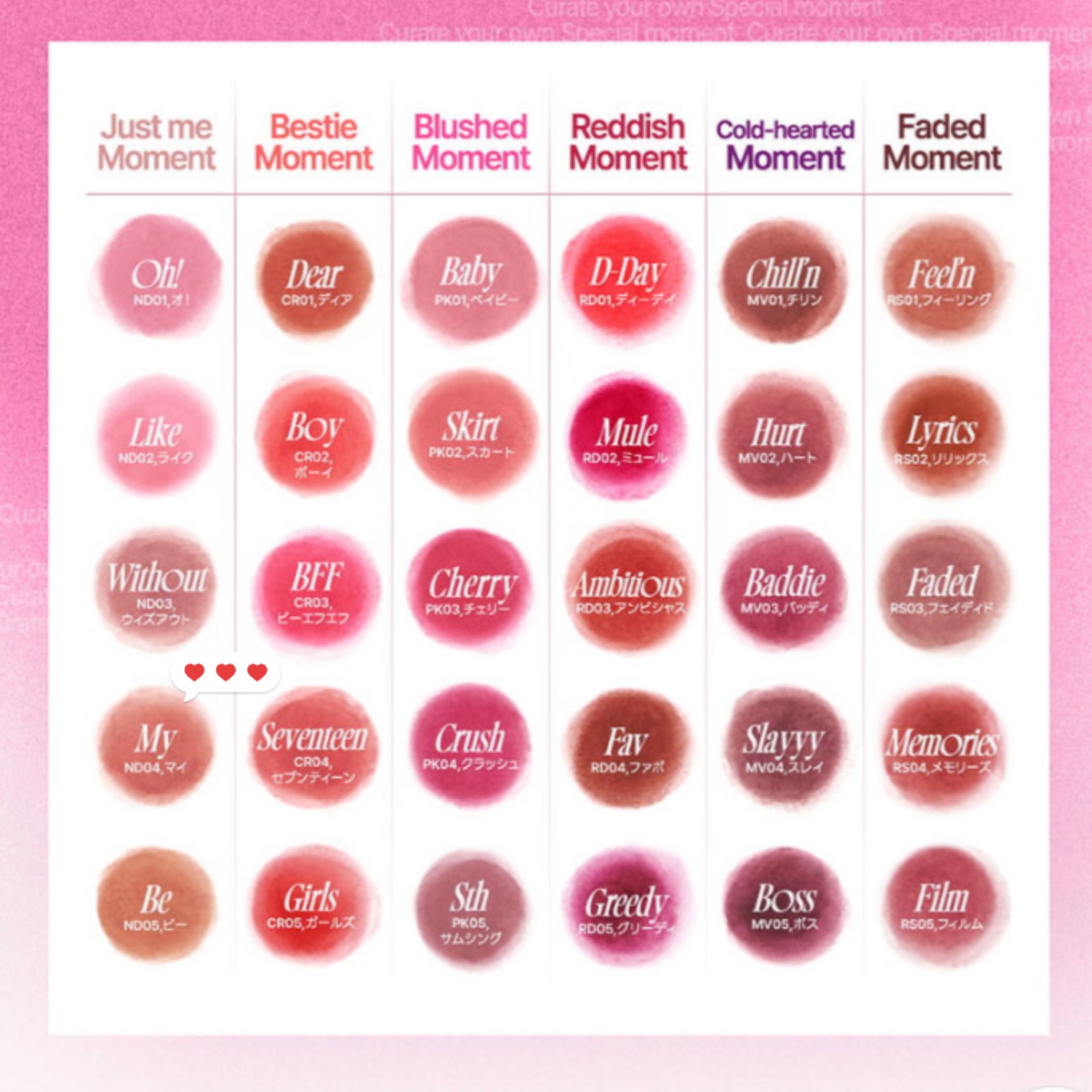 フィー リップアンドチーク ブラーリープリンポット/fwee/口紅を使ったクチコミ(5枚目)