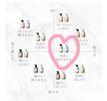 自由に ボタニカルフルーツの香り シャンプー/and and/市販シャンプーを使ったクチコミ(2枚目)