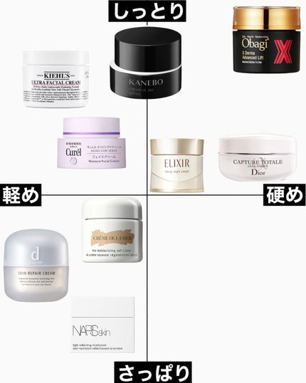 クリーム UFC/Kiehl's/フェイスクリームを使ったクチコミ(2枚目)