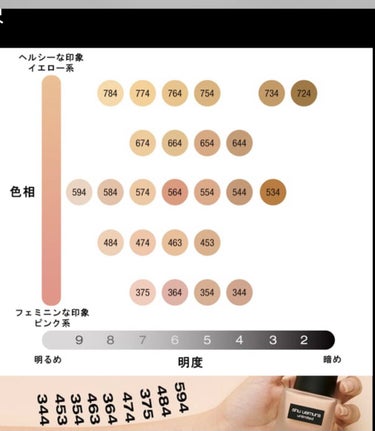 アンリミテッド ラスティング フルイド/shu uemura/リキッドファンデーションを使ったクチコミ（4枚目）