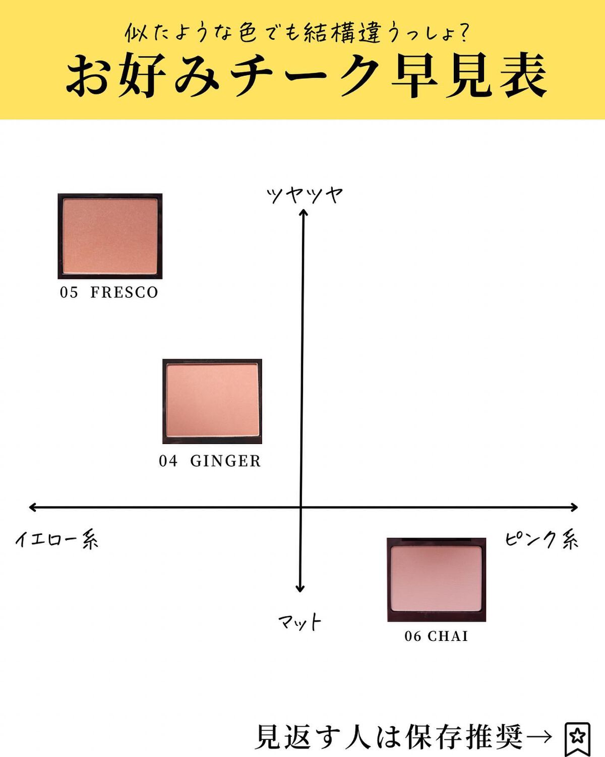 ブラッシュ カラー インフュージョン/ローラ メルシエ/パウダーチークを使ったクチコミ(6枚目)