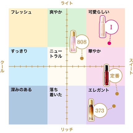 マジョリカ マジョルカ マジョロマンティカ I/MAJOLICA MAJORCA/香水(レディース)を使ったクチコミ(5枚目)