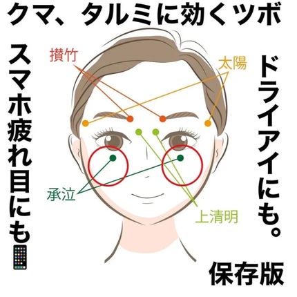 目元ふっくらクリーム NC/なめらか本舗/アイケア・アイクリームを使ったクチコミ(2枚目)