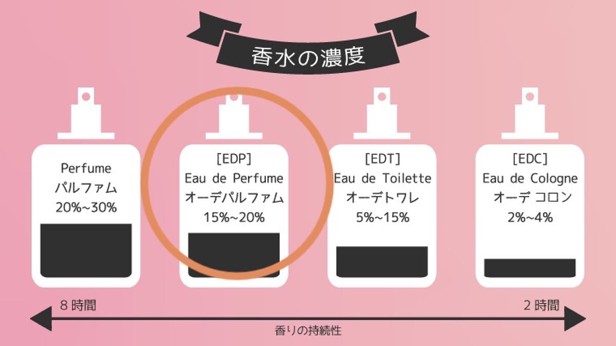 クリスタルブルーム オーロラドリーム オードパルファン/JILL STUART/香水(レディース)を使ったクチコミ（3枚目）