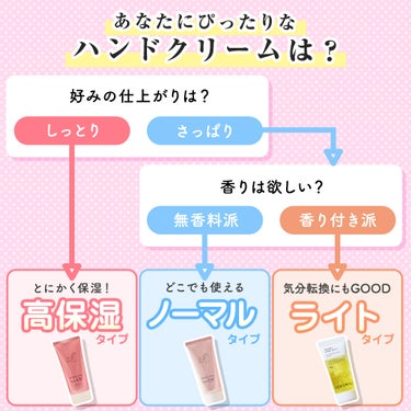 フォーザエフ 薬用 リンクルクリア ハンド UV モイスト/ナリスアップ/ハンドクリームを使ったクチコミ（2枚目）