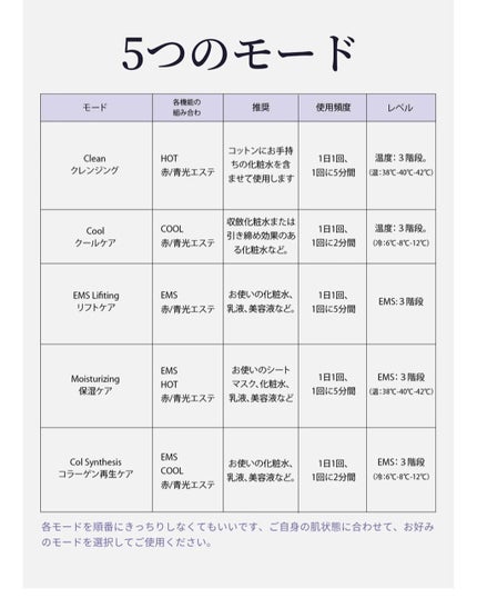 多機能温冷美顔器/ANLAN/美顔器・マッサージを使ったクチコミ(6枚目)