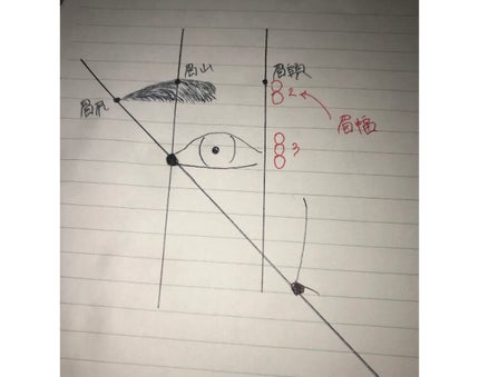 ケイト デザイニングアイブロウ3D/KATE/パウダーアイブロウを使ったクチコミ(10枚目)