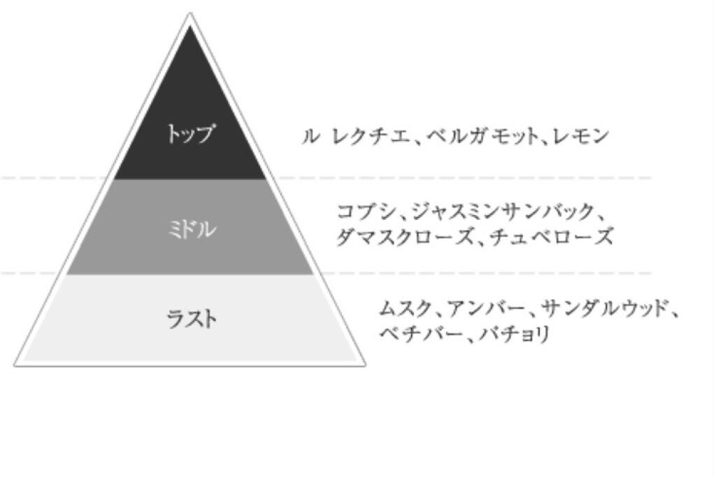 J-Scentフレグランスコレクション 月雫 オードパルファン/J-Scent/香水(レディース)を使ったクチコミ(2枚目)