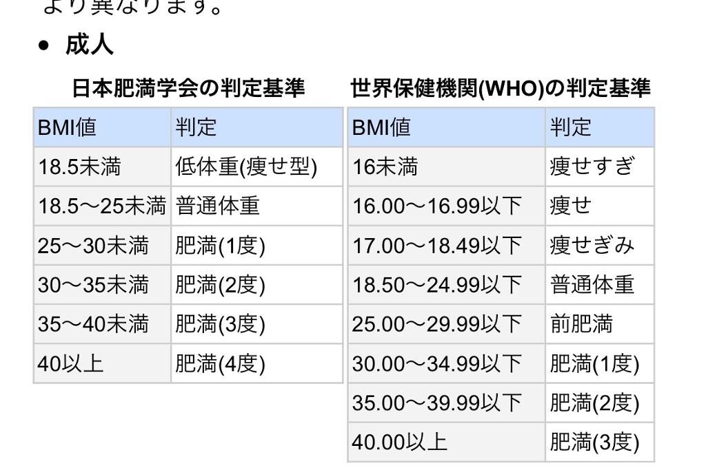 いつき on LIPS 「BMIのメモ..」(1枚目)