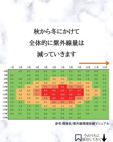 みついだいすけ on LIPS 「日焼け止めを選ぶときにSPF⁡を重視して選ぶ人はいるけど、PA..」（3枚目）