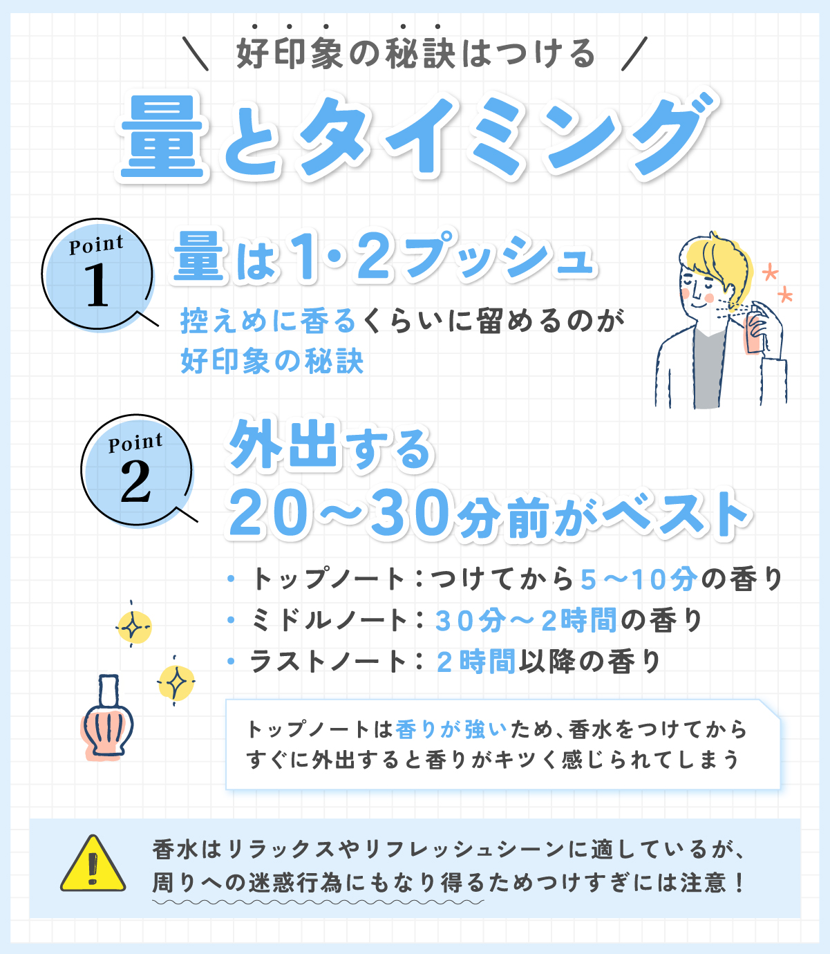 好印象の秘訣はつける量とタイミング。控えめに香るくらいに留めるのが好印象の秘訣のため量は1・2プッシュ。外出する20〜30分前がベスト。香水の香りはつけてから5〜10分のトップノート・30分〜2時間のミドルノート・2時間以降のラストノートと変化する。トップノートは香りが強いため、香水をつけてからすぐに外出すると香りがキツく感じられてしまう。香水はリラックスやリフレッシュシーンに適しているが、周りへの迷惑行為にもなり得るためつけすぎには注意！