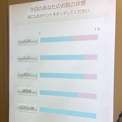 あたりちゃん on LIPS 「.♥-----------------♥先日開催された、コスメ..」(4枚目)