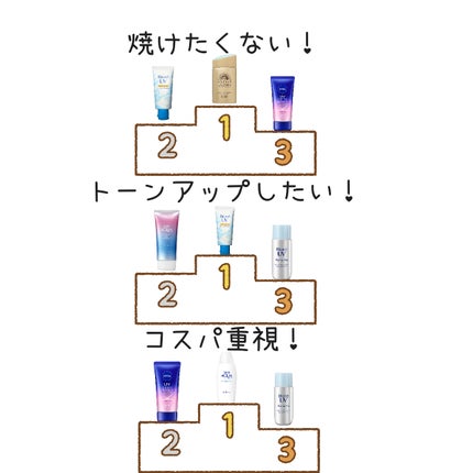 モイスチャージェル/スキンアクア/日焼け止めジェルを使ったクチコミ(9枚目)