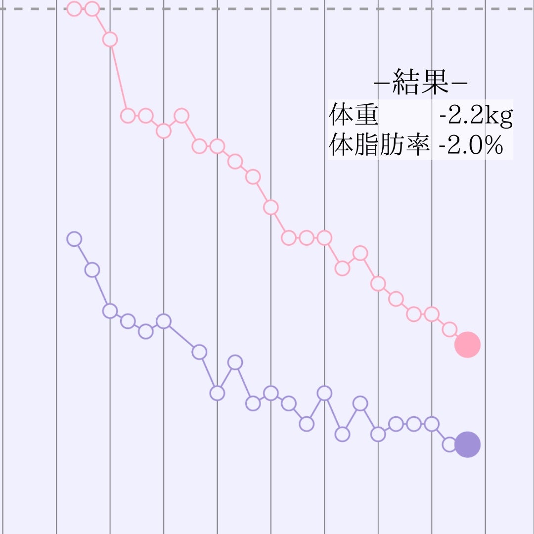AB丸/韓国ABクリニック/ボディサプリメントを使ったクチコミ(2枚目)