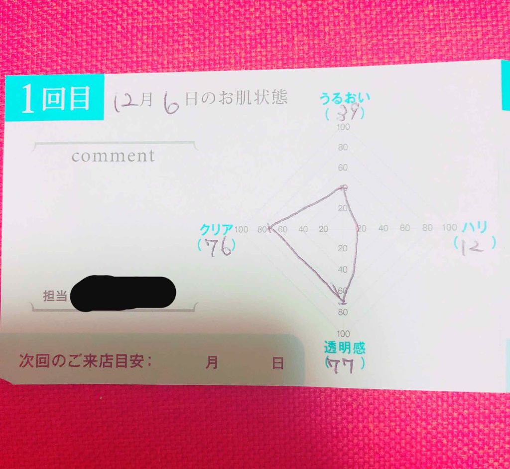 洗顔パウダー/ファンケル/洗顔パウダーを使ったクチコミ(2枚目)