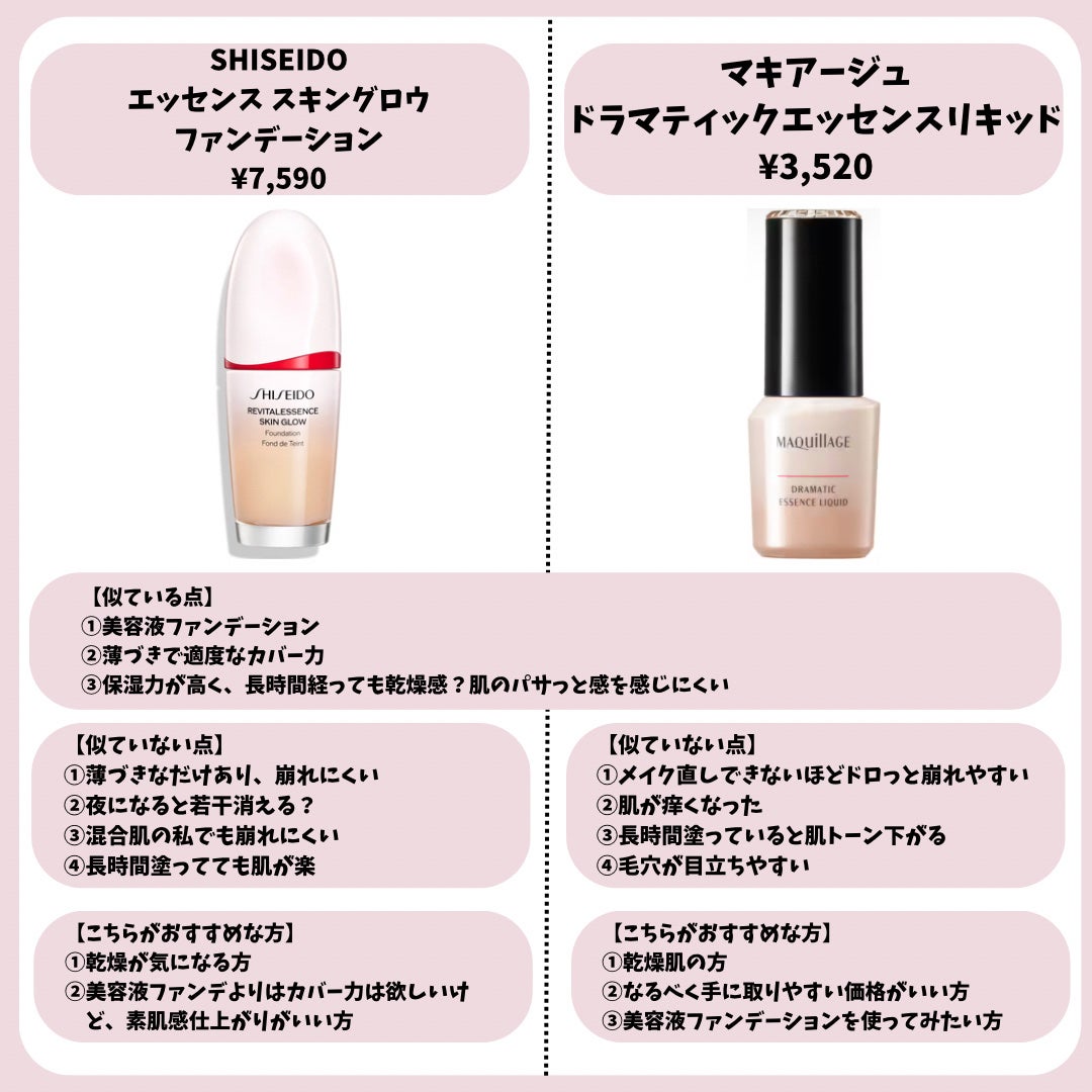 ラスティングタッチベース EM (エッセンスモイスト)/excel/化粧下地を使ったクチコミ(3枚目)