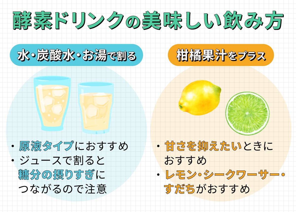 酵素ドリンクの美味しい飲み方。水・炭酸水・お湯で割るときは原液タイプがおすすめ。ジュースで割ると糖分の摂りすぎにつながるので注意。柑橘果汁をプラスすると甘さを抑えられる。レモン・シークワーサー・すだちがおすすめです。