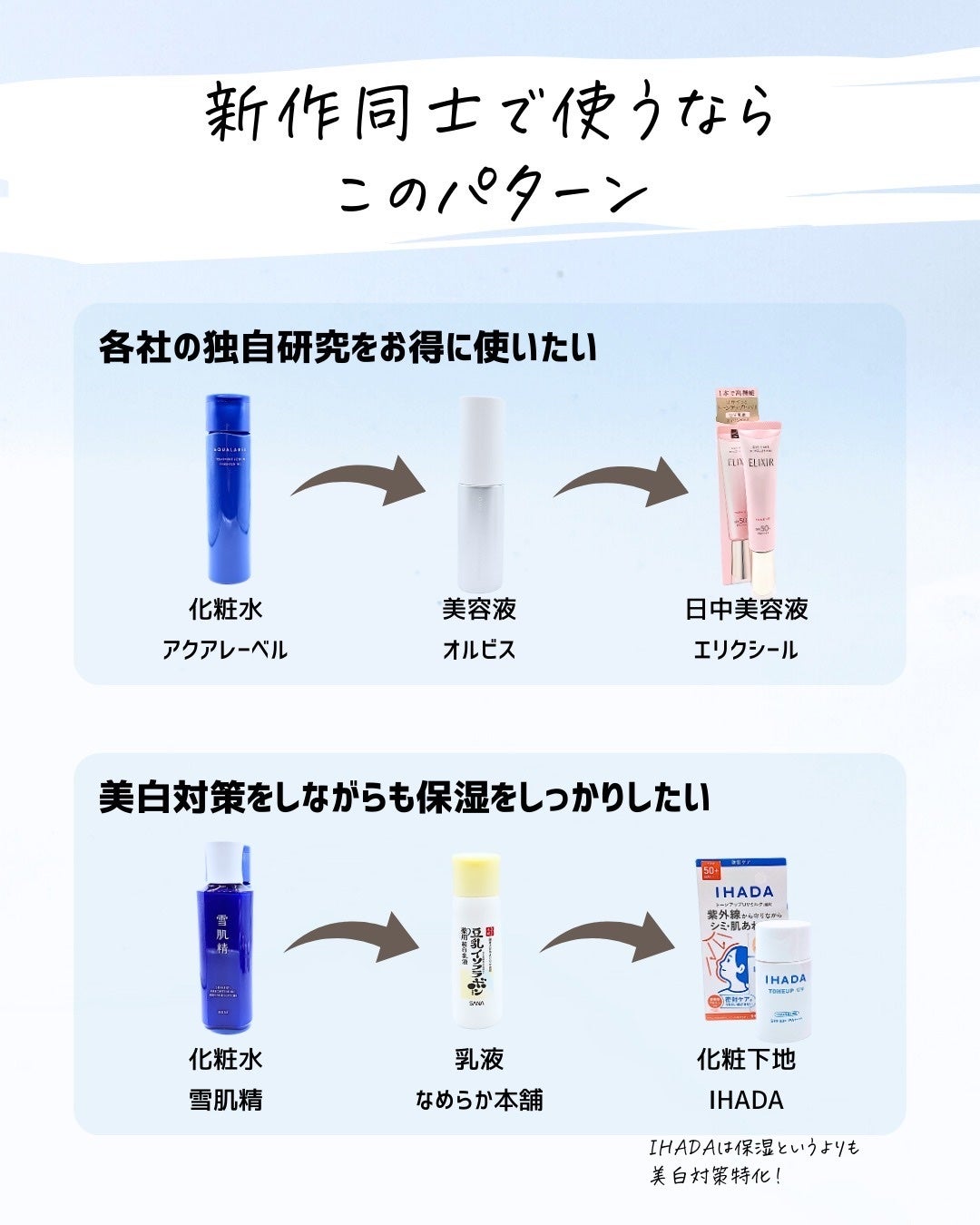 とまと村長@化粧品研究者 on LIPS 「新作多すぎて財布が困ってる人たち集合!!!最近の新作良いモノ多..」(9枚目)