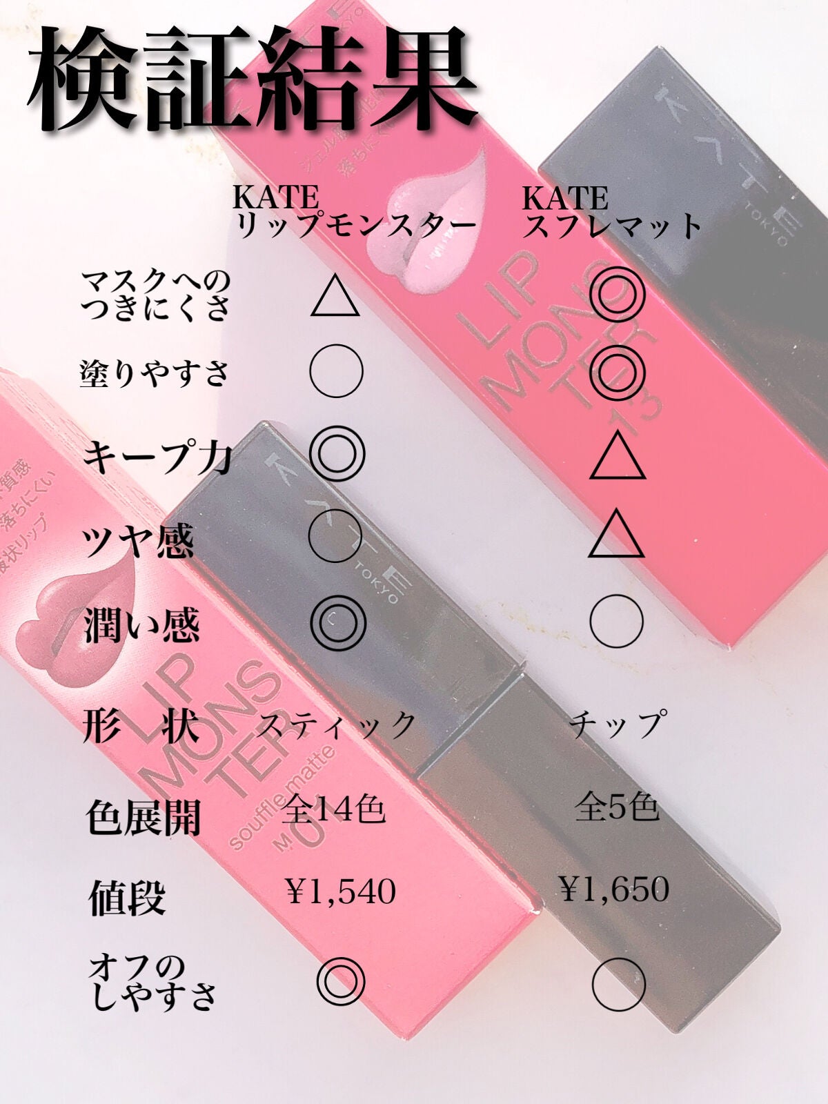 ケイト リップモンスター/KATE/口紅を使ったクチコミ(10枚目)