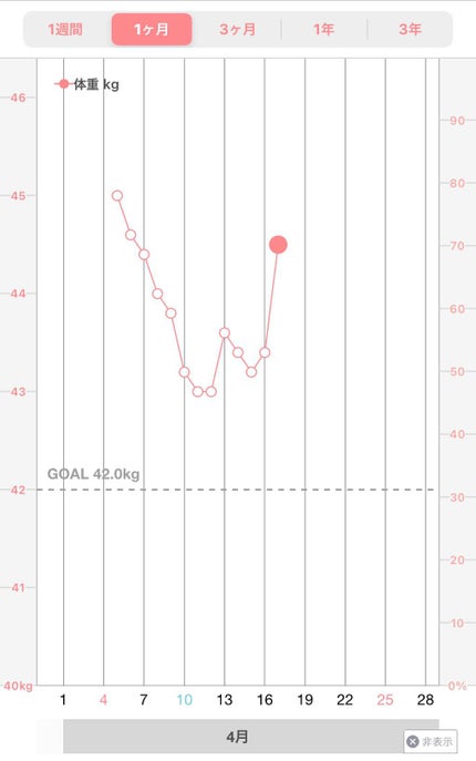 を使ったクチコミ(1枚目)