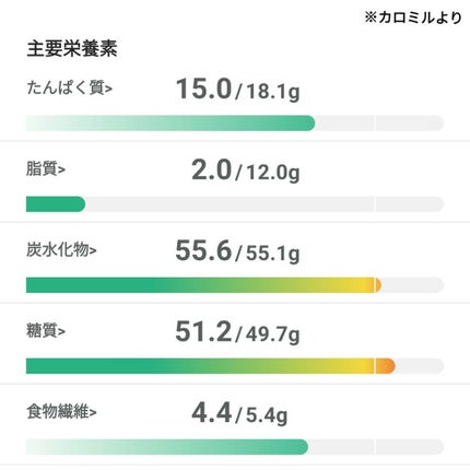 ダノンオイコス 脂肪0(ゼロ) /オイコス/ヨーグルトを使ったクチコミ(9枚目)