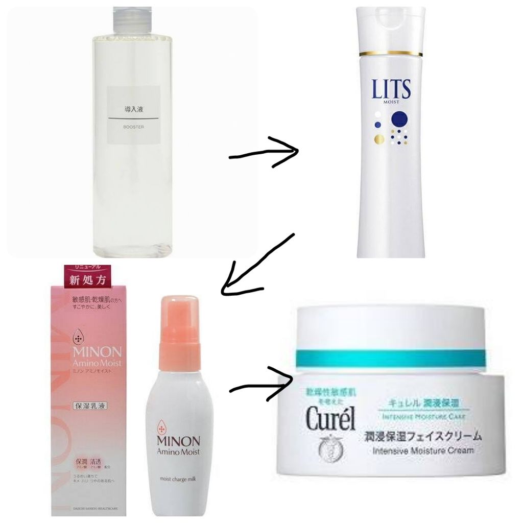 潤浸保湿 フェイスクリーム/キュレル/フェイスクリームを使ったクチコミ(2枚目)