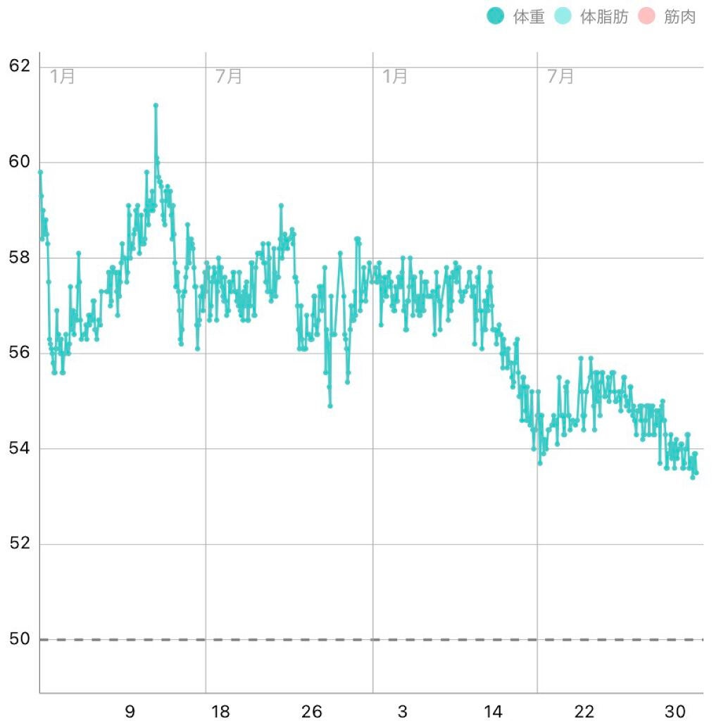 なー on LIPS 「みなさんお久しぶりです!今日、内定先で健康診断がありました!体..」(1枚目)