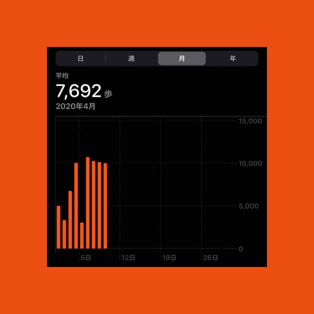 ðð on LIPS ãèªåã¡ã¢ãæè¿ã®ãŠã©ãŒãã³ã°äºæ
2æ22æ¥ãããŠã©ãŒãã³ã°ãå§..ãïŒ1æç®ïŒ