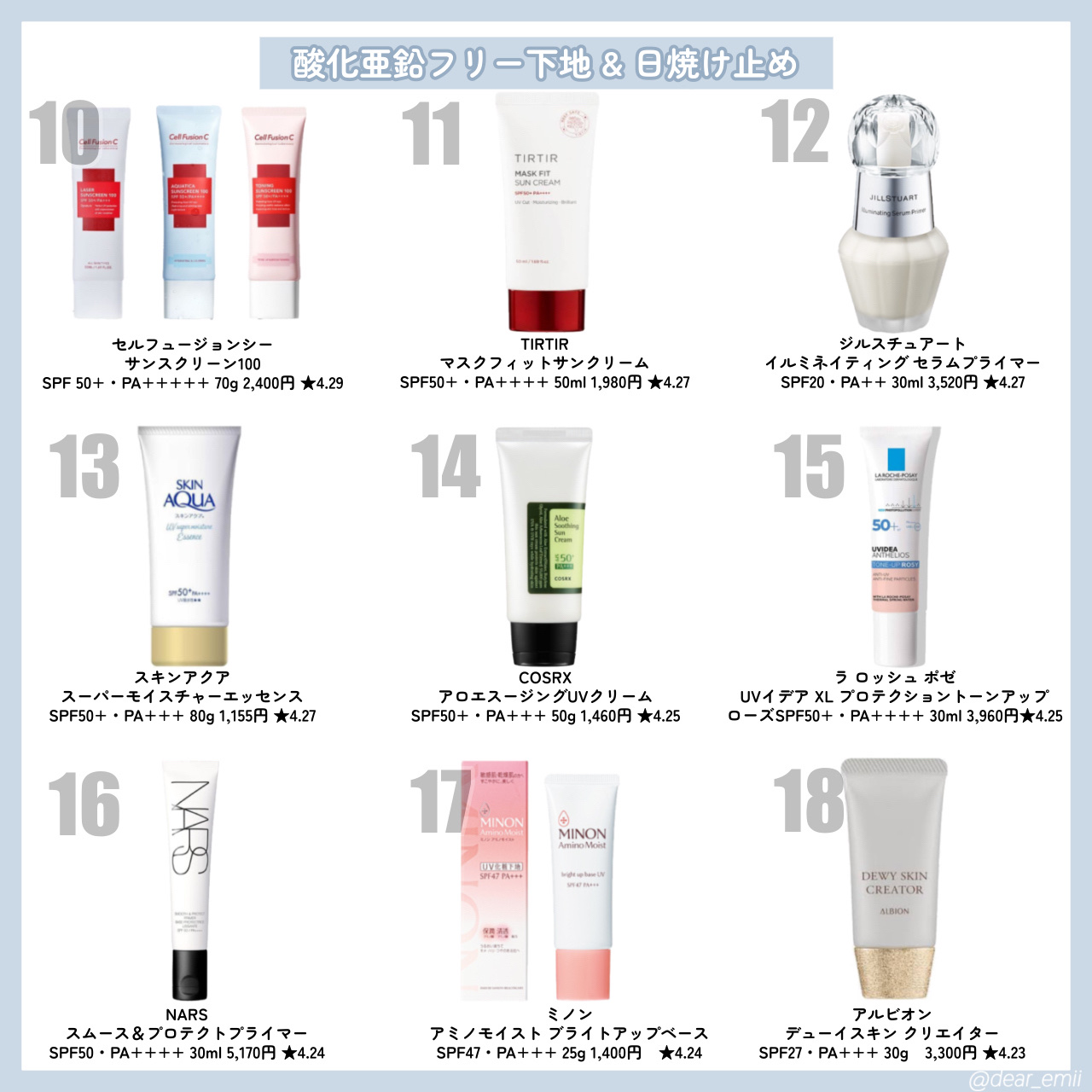 スキンアクア スーパーモイスチャージェル/スキンアクア/日焼け止めジェルを使ったクチコミ（3枚目）