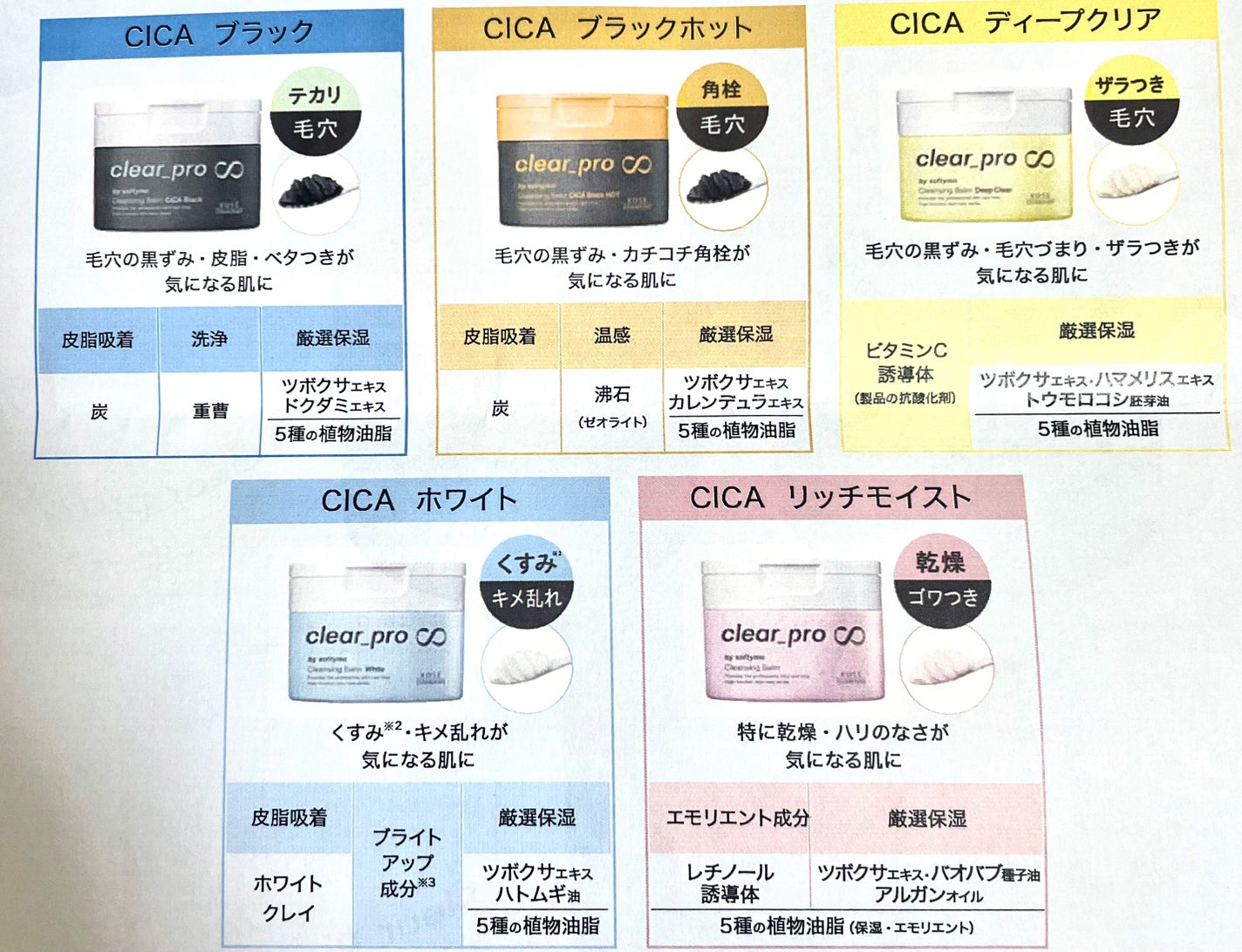 ソフティモ クリアプロ クレンジングバーム CICA ブラック/ソフティモ/クレンジングバームを使ったクチコミ(5枚目)