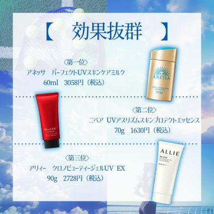 モイスチャージェル/スキンアクア/日焼け止めジェルを使ったクチコミ(2枚目)