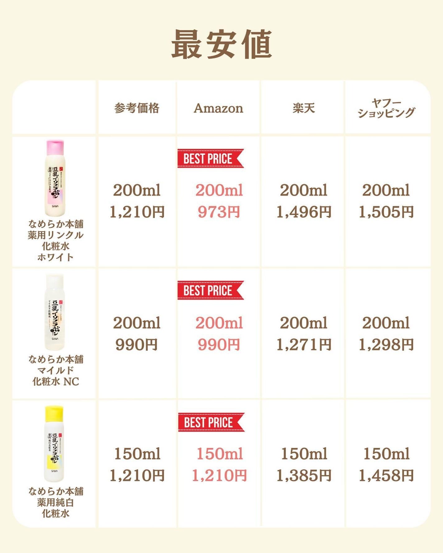 プチソム【プチプラスキンケアソムリエ】|ケン on LIPS 「..他のガチレビューはこちら✨👇@ken.puchipura...」(6枚目)