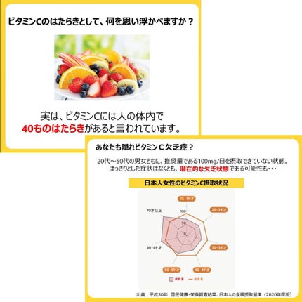 シナールEXチュアブル錠(医薬品)/シオノギ製薬/その他を使ったクチコミ(2枚目)