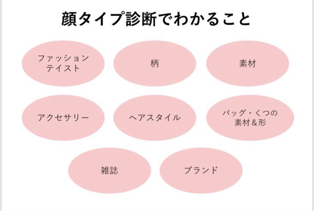 顔タイプ診断士のぞみ on LIPS 「\オンライン顔タイプ診断受付中/破格なのにたっぷり充実資料🩵「..」(2枚目)