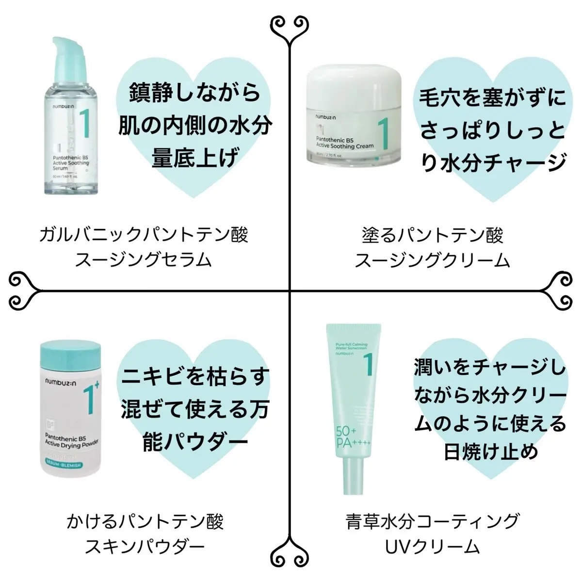 1番 青草水分コーティングUVクリーム/numbuzin/フェイスクリームを使ったクチコミ（1枚目）