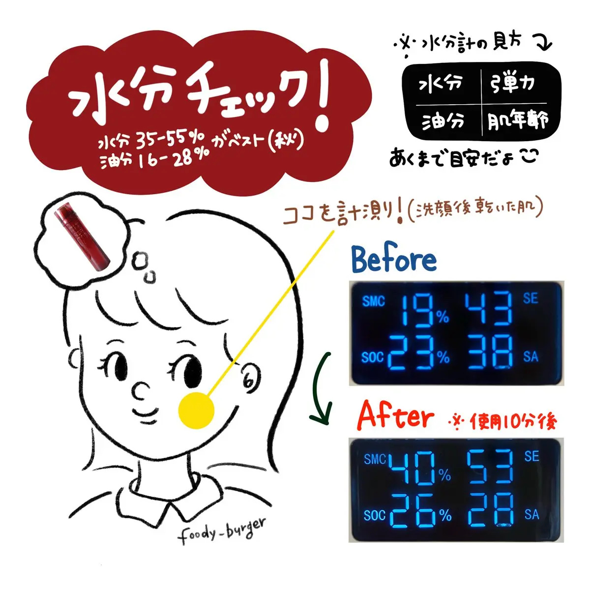 オイデルミン エッセンスローション/SHISEIDO/化粧水を使ったクチコミ（3枚目）