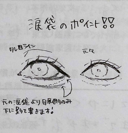 Liii▷ on LIPS 「\涙袋の作り方も/《最強タレ目をイラスト解説2🐝🍯》私が考える..」(4枚目)