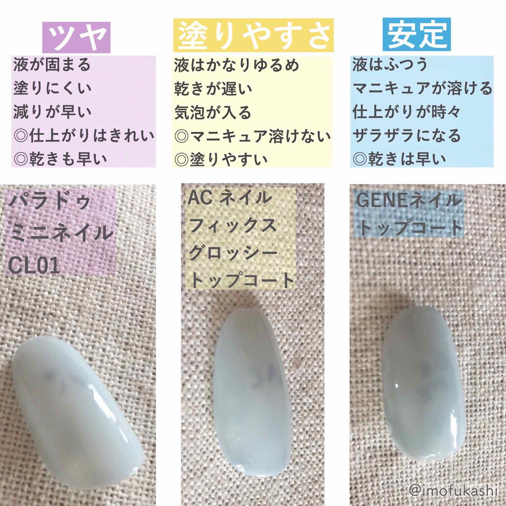 AC ネイル フィックス グロッシー トップコート/AC MAKEUP/ネイルトップコートを使ったクチコミ（2枚目）