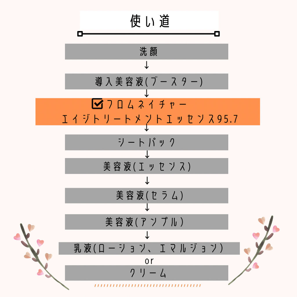 エイジ トリートメント エッセンス 95.7%/FROM NATURE/化粧水を使ったクチコミ（2枚目）