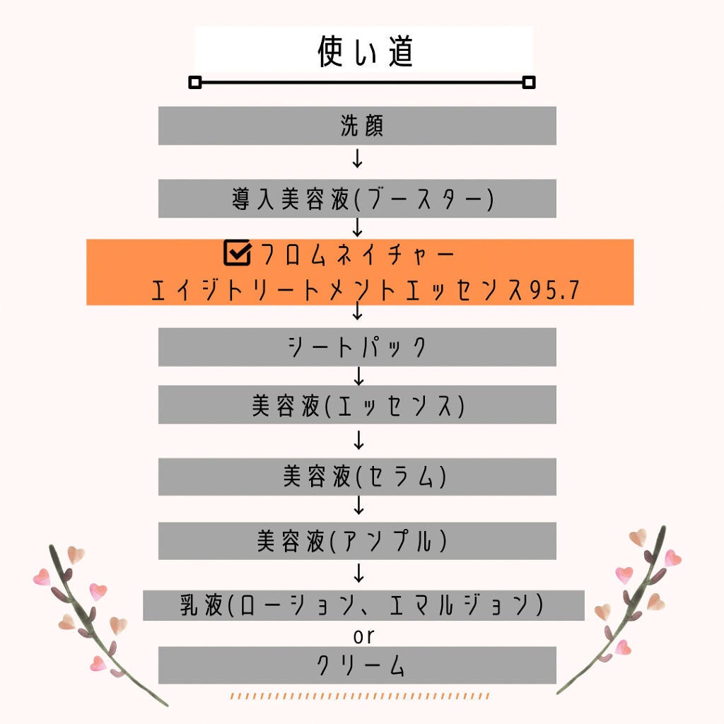 エイジ トリートメント エッセンス 95.7%/FROM NATURE/化粧水を使ったクチコミ(2枚目)